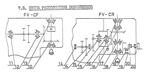 Cхема розположення підшибників вертикального консольно-фрезерного верстата FV-36